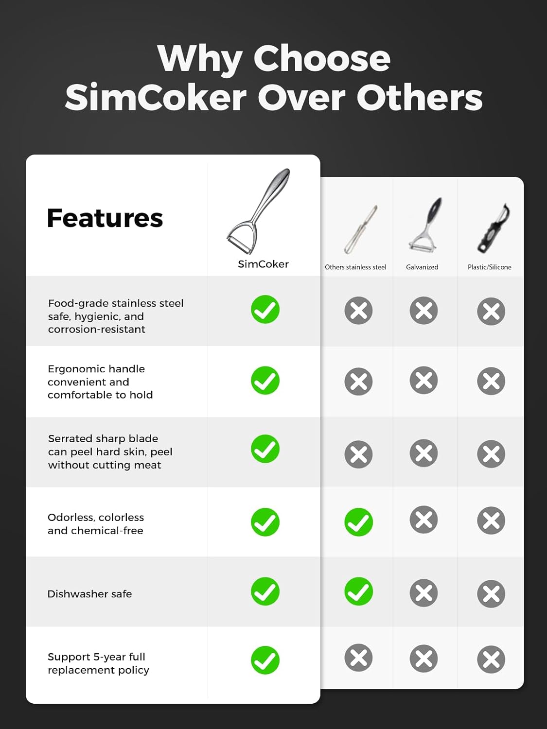 Y & I Peeler Set – Multi-Purpose Vegetable Peeler, 304 Stainless Steel Potato Peeler with Ultra-Sharp Serrated Blade & Ergonomic Handle (5-Year Warranty)