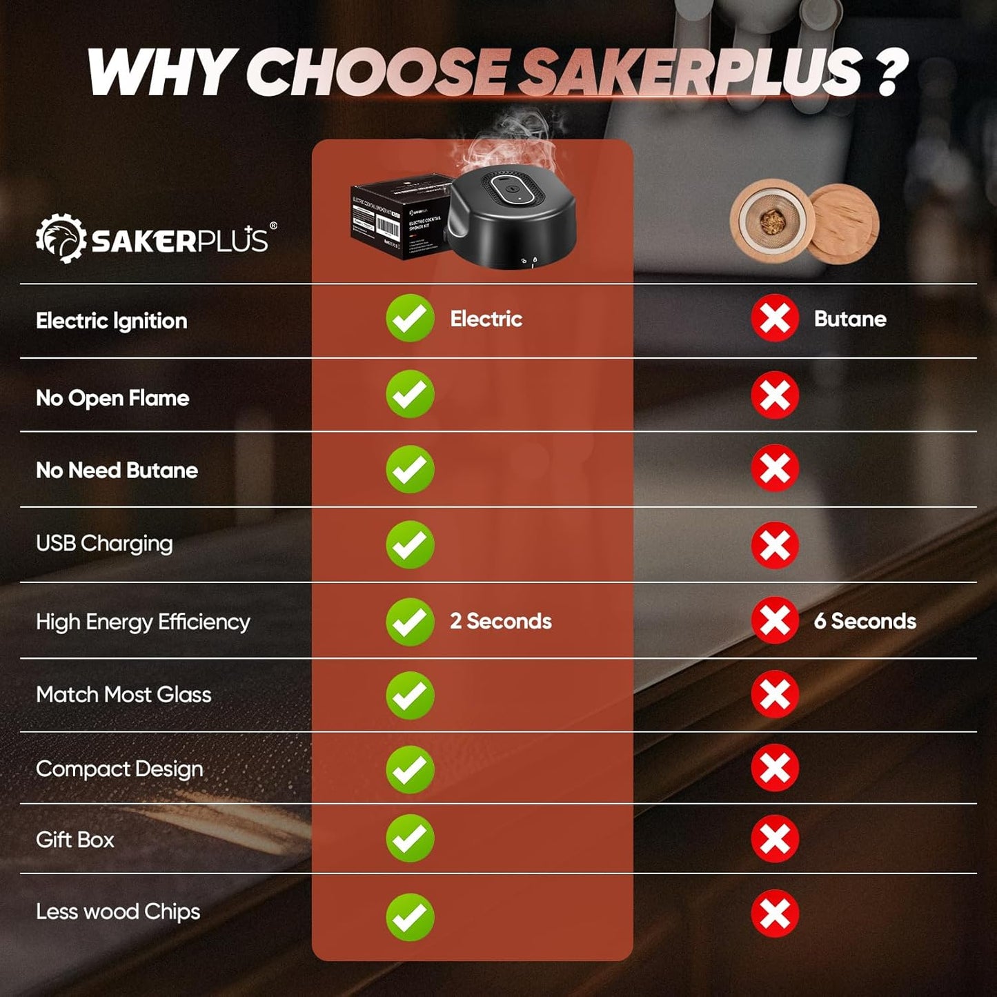 Electric Cocktail Smoker Kit Built-in Lighter, Old Fashioned Drink Smoker for Whiskey & Bourbon, Butane-Free with 6 Wood Chips, Gift Set for Men, Home Bar, Holidays, Christmas, Father's Day