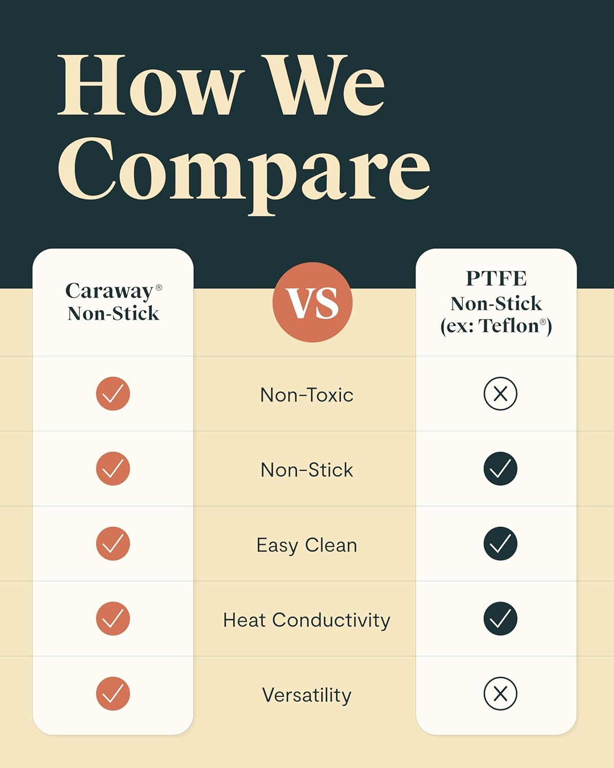 Caraway Stock Pot - 12 Qt Ceramic Coated Pot With Lid - Fee From Forever Chemicals - Large Pot for Bigger Batches - White