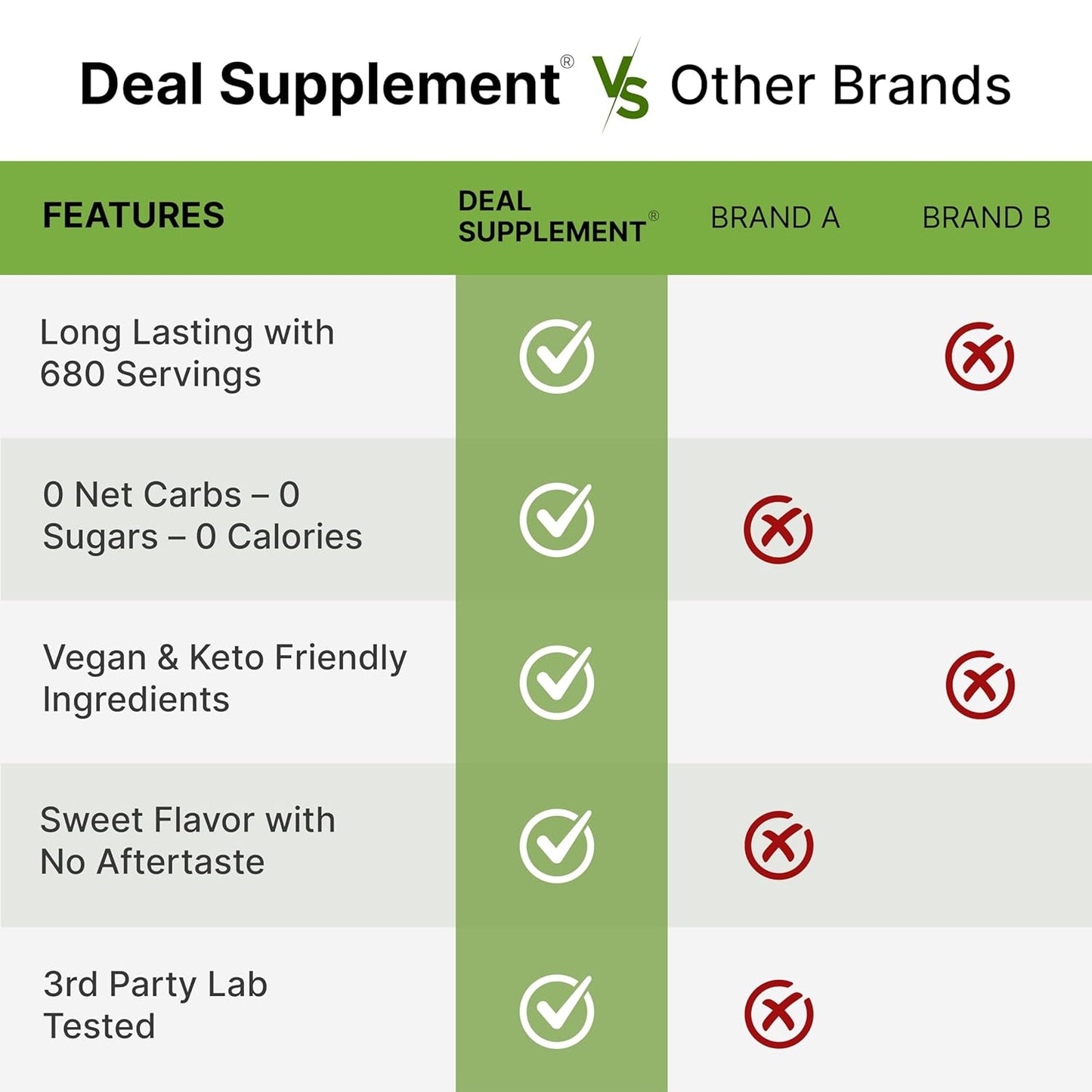 Allulose Sweetener 6 Pounds – Natural Sugar Substitutes, No Aftertaste – Keto Friendly, Vegan, Zero Net Carb, Zero Calorie – Great for Cooking & Baking