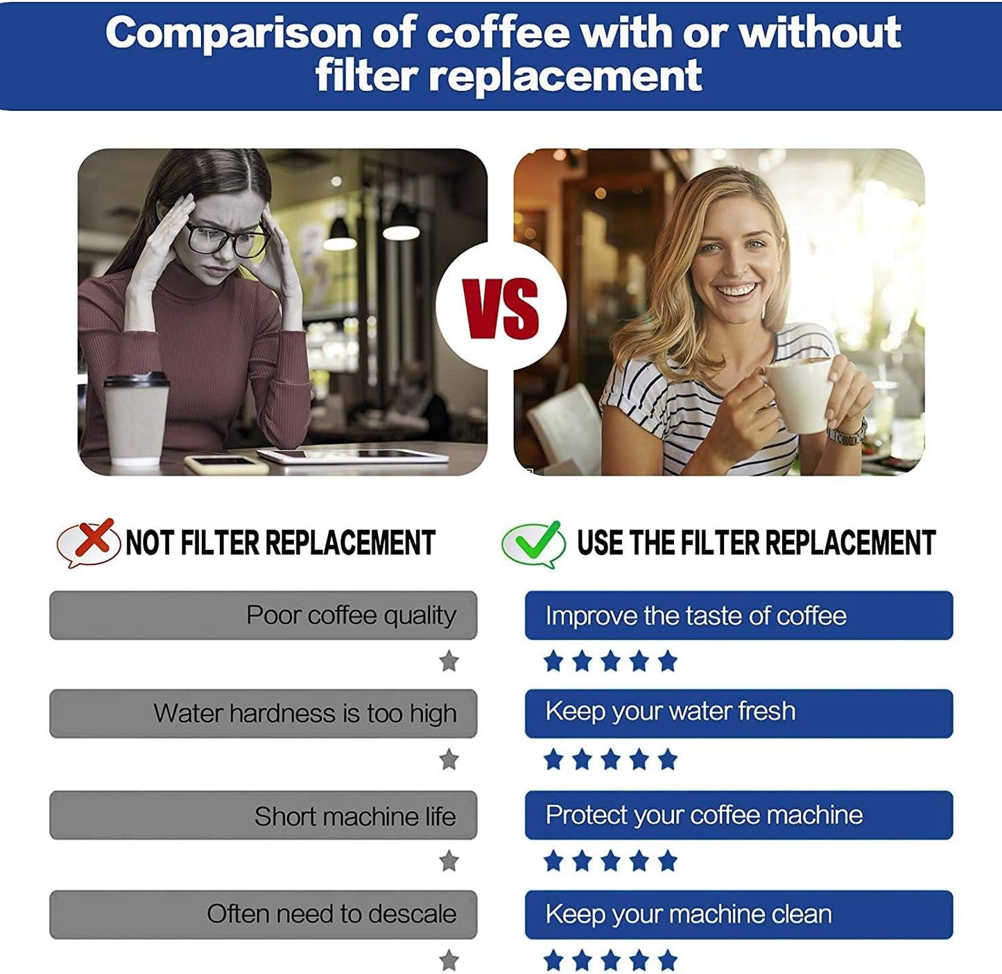 Filter - Replacement Water Filter Compatible with Breville Sage Claro Swiss For Oracle, Barista & Bambino - Compare to Part #BES008WHT0NUC1. Pack of 4(First use without adding coffee powder)