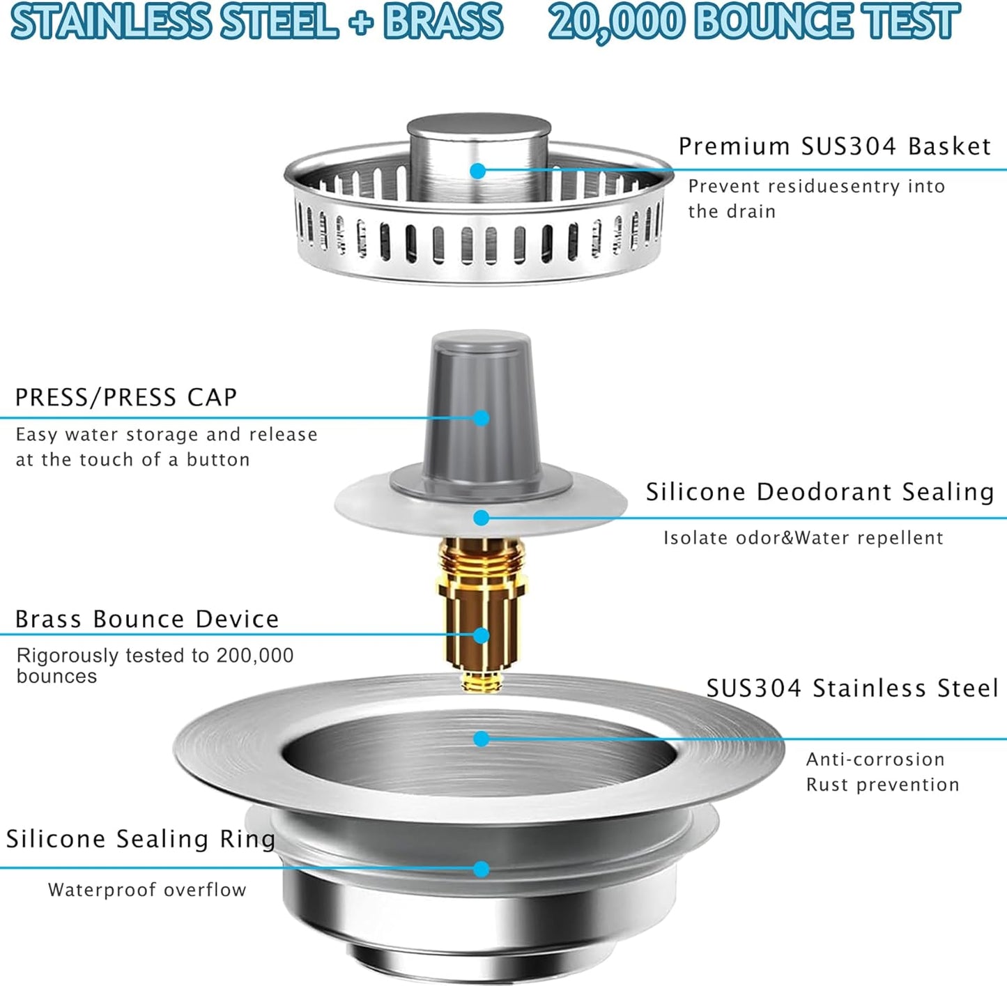 3-in-1 Kitchen Sink Drain Strainer & Stopper, Stainless Steel Food Catcher Plug with Filter Basket, Fits 3-1/2 Inch Drain Hole, Universal Sink Protector Cover, Anti-Clogging, Silver (1, Sus304)