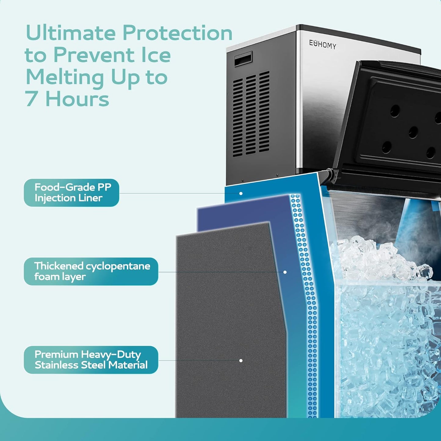 EUHOMY Commercial Ice Maker Machine 500Lbs/24H, SECOP Compressor&ETL Approval, Industrial Ice Machine, 250Lbs Storage, Ice Ready in 8-15 min, Stainless Steel Ice Maker for Bar/Cafe/Restaurant/Business