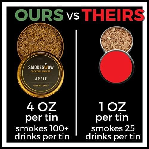 Premium Walnut Wood Cocktail Smoker with 2 oz Sample Bag of Wood Chips. Great for Whiskey & Old Fashion. Coated in Safe Food Natural Beeswax, Non-toxic Top by Smokeshow (Smoker Only)