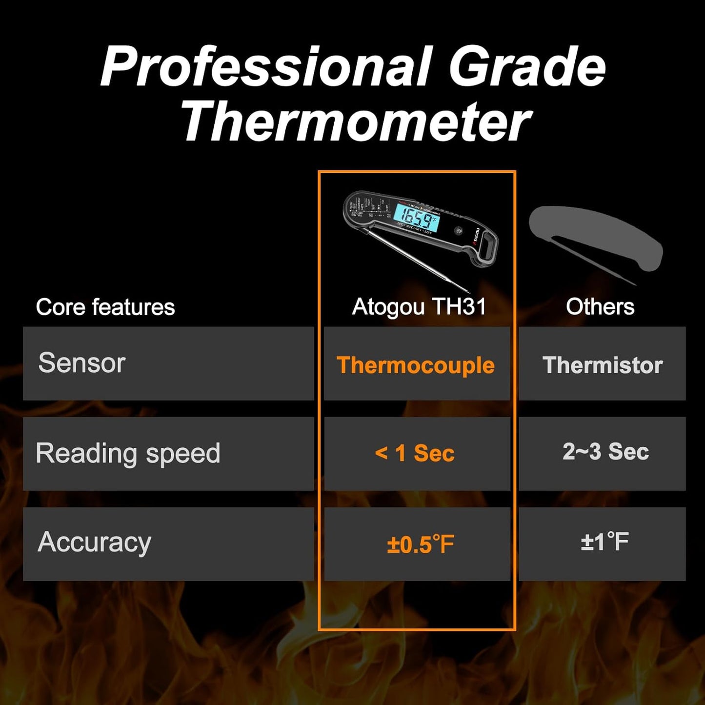 Professional Food & Meat Thermometer, 1 Sec Instant Read & ±0.5℉ Accuracy Driven by Thermocouple Sensor. IP67 Waterproof Digital Thermometer for Cooking, BBQ, Grill Gifts for Men Him Dad Birthday