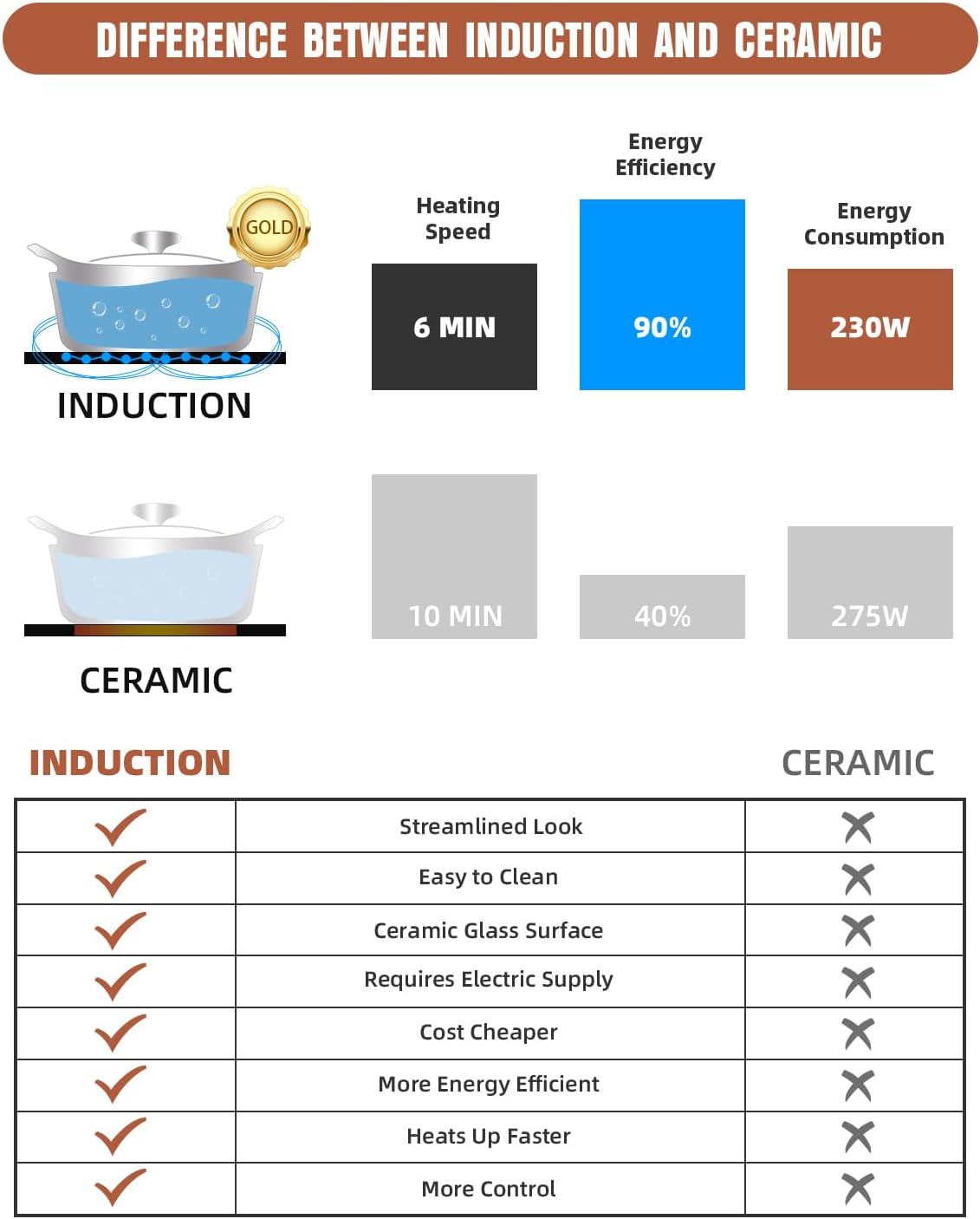 Empava Electric Stove Induction Cooktop Horizontal with 2 Burners in Black Vitro Ceramic Smooth Surface Glass 120V, 12 Inch