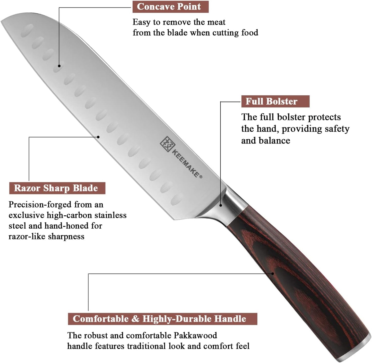 KEEMAKE Santoku Knife Set of 2pcs, Japanese Chef Knife Sets with German High Carbon Stainless Steel 1.4116 Kitchen Knives, Pakkawood Handle Knife for Kitchen