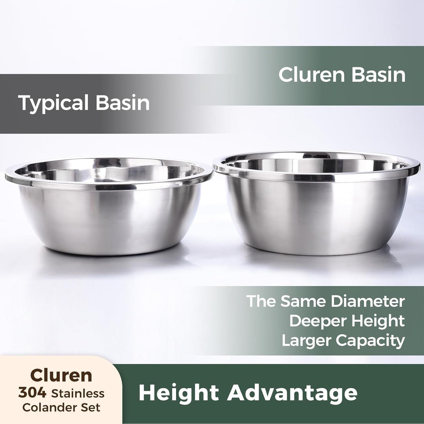 Colander and Bowl Set 5.0QT (2-in-1) - Thickened 304 Stainless Steel Kitchen Strainer Bowl for Fruit, Pasta, Vegetables, Rice - Heavy Duty, Induction Cooker & Dishwasher Safe