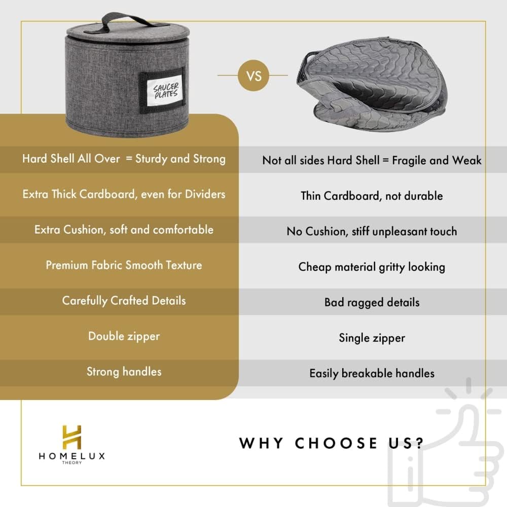 HOMELUX THEORY 5pcs Hard Shell China Storage Containers, Mug Storage Box & Plate Storage Containers, Heavy Duty Dinnerware and Coffee Cup Storage Box with Lid for Packing Dinner Plates and Glassware