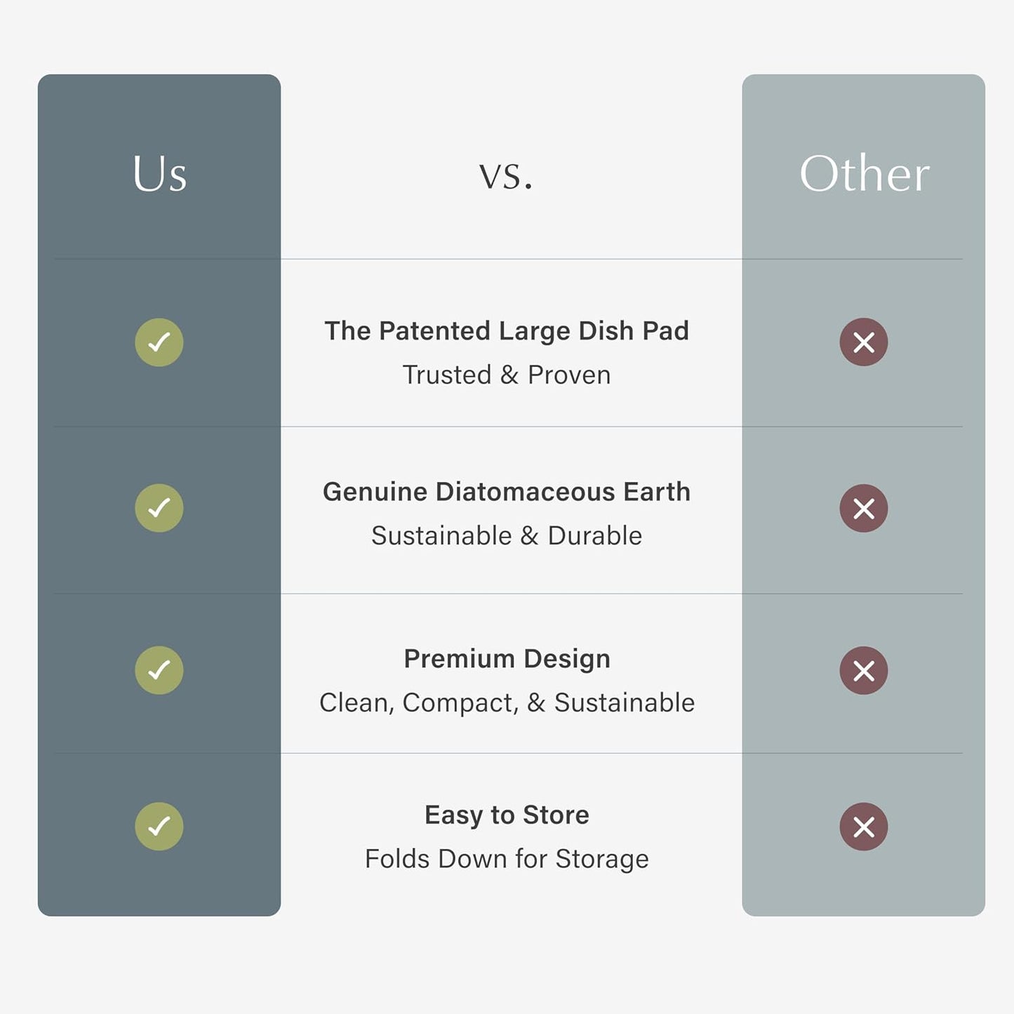 Dorai Home Large Dish Pad – 40% More Drying Space, Eco-Friendly Quick-Drying Stone Mat for Kitchen, 24.6" x 16.5", Sandstone