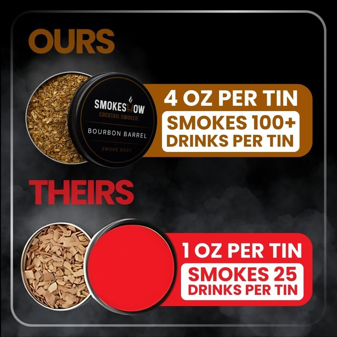 Premium Walnut Wood Cocktail Smoker with One 4 oz Tin of Wood Chips. Great for Whiskey & Old Fashion. Coated in Safe Food Natural Beeswax, Non-toxic Top by Smokeshow (Apple)