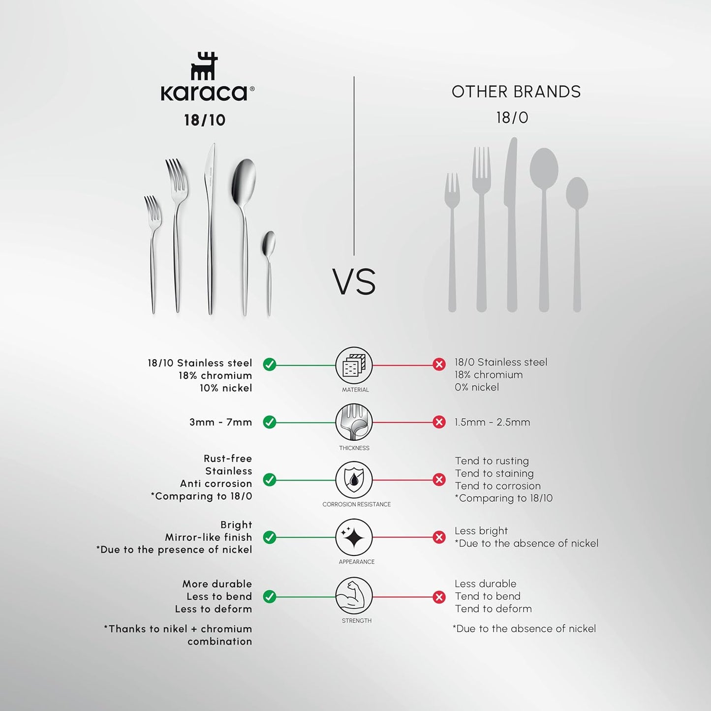 Karaca Lizbon 60-Piece Cutlery Set for 12 People -18/10 Stainless Steel, Dinnerware Tableware Silverware Service, includes Forks, Spoons, knives, forks, Teaspoons, Mirror Polished, Dishwasher Safe