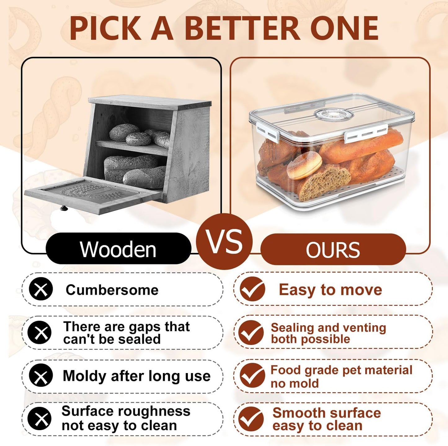 DuraBox Bread Keeper - Large Airtight Container for Homemade Bread - White Plastic Box