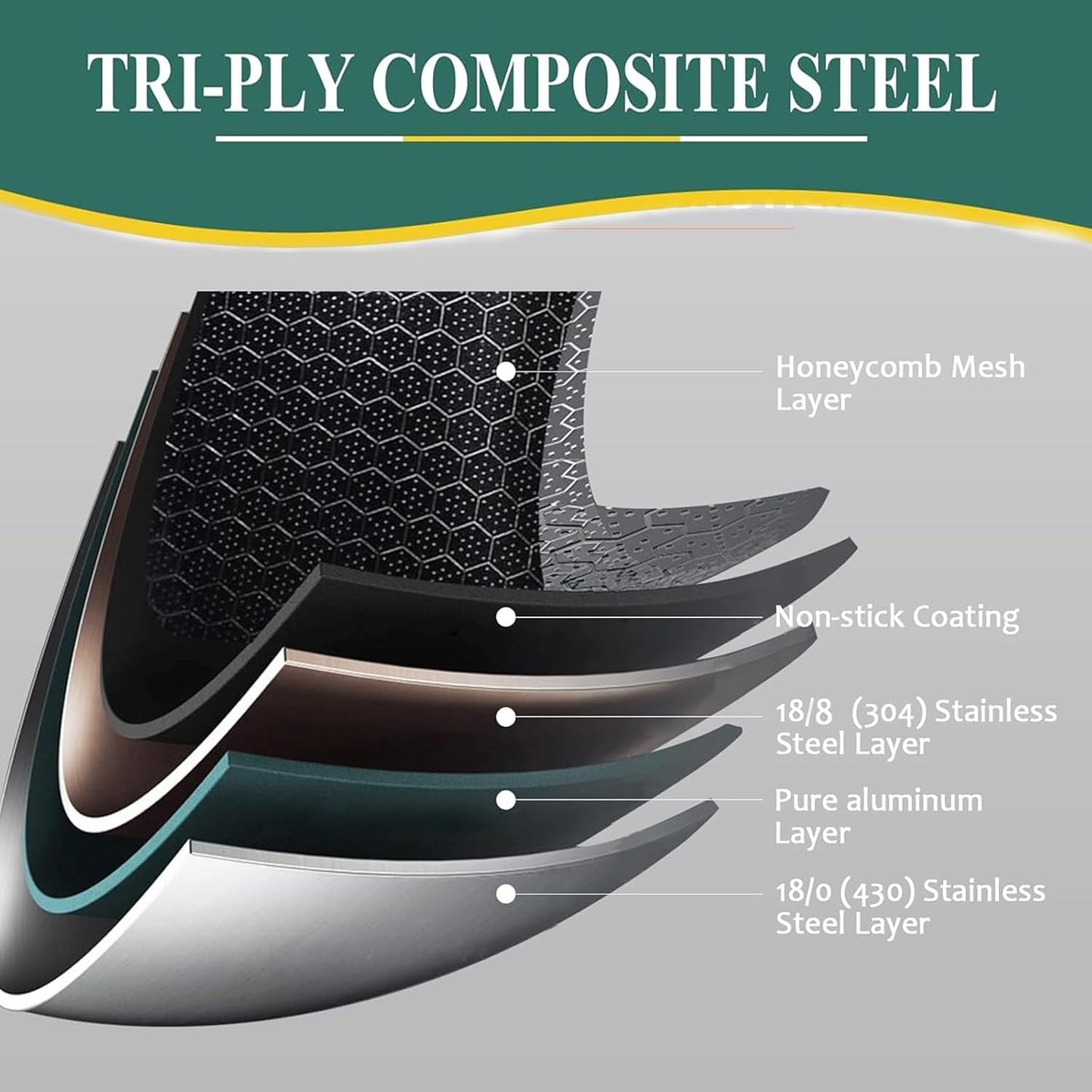 DELALRO Full Clad Tri-Ply Stainless Steel Sauce Pan 2.5QT, All Stove Safe 600℉(Lids 300℉), Medium Sauce Pan with Lid, Non Stick Sauce Pan, Fast & Even Heat, Steel Pot with Lid, Energy Saving,2-1/2 QT