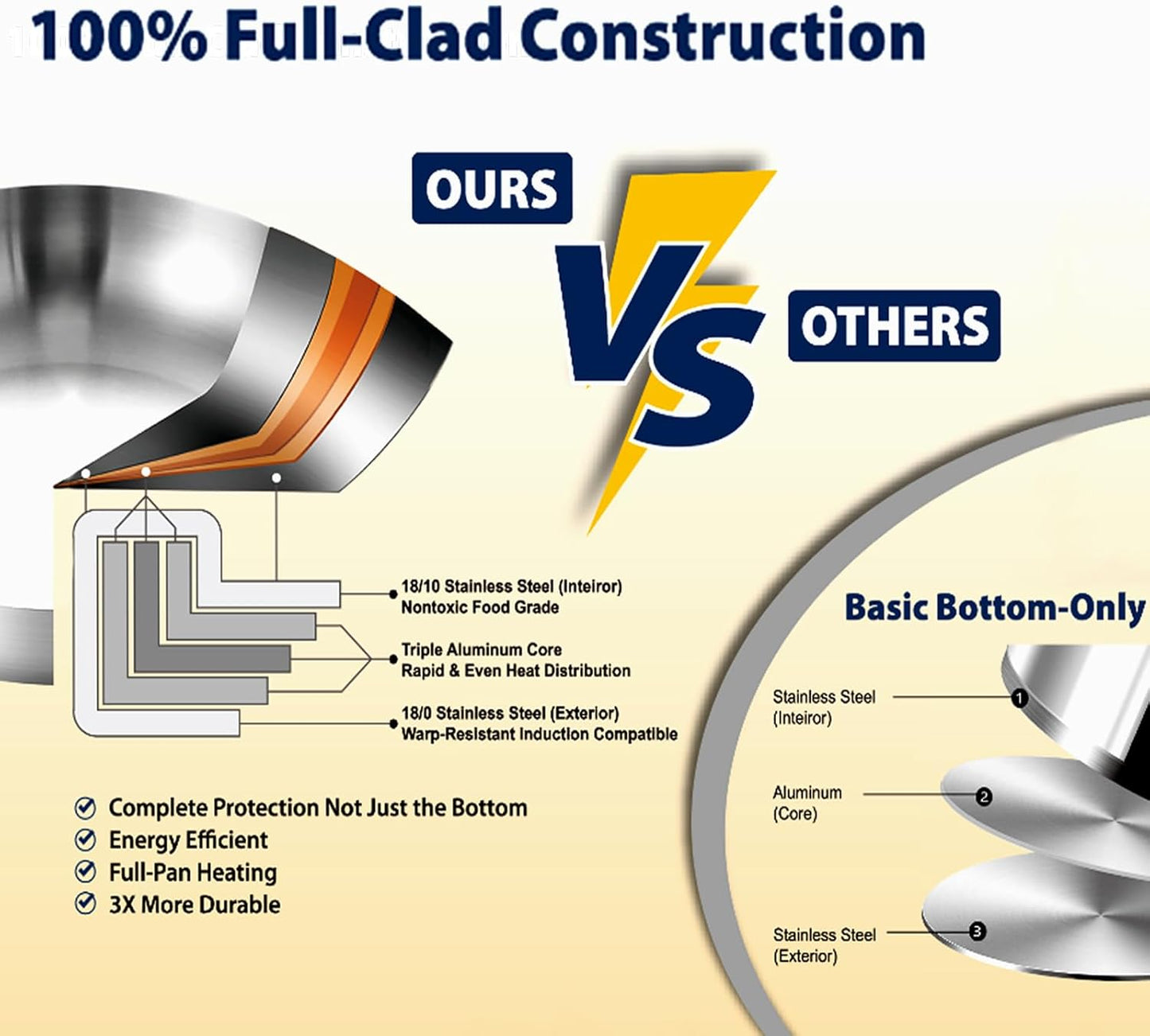 DELARLO Tri-Ply Stainless Steel 8 Quart Stock Pot, All Stove Compatible Up to 600℉ Soup Pot with Lid, 18/10 Induction Big Stockpot with Lids, Large Stainless Steel Induction for Cooking