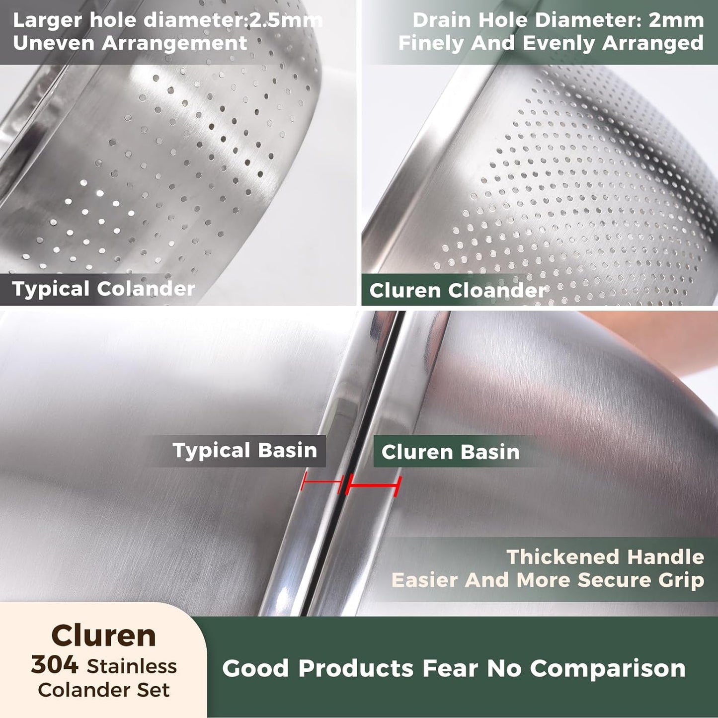 Colander and Bowl Set 7.3QT (2-in-1) - Thickened 304 Stainless Steel Kitchen Strainer Bowl for Fruit, Pasta, Vegetables, Rice - Heavy Duty, Induction Cooker & Dishwasher Safe