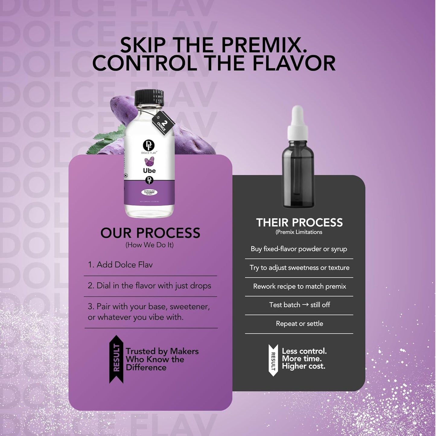 Dolce Flav Clear Ube Extract - 2 Ounce Water-Soluble Multipurpose Flavoring Ideal for Ice Cream, Cookies, Boba, Coffee & Pastries - Purple Yam Flavoring - Perfect Kitchen Gift for Holidays