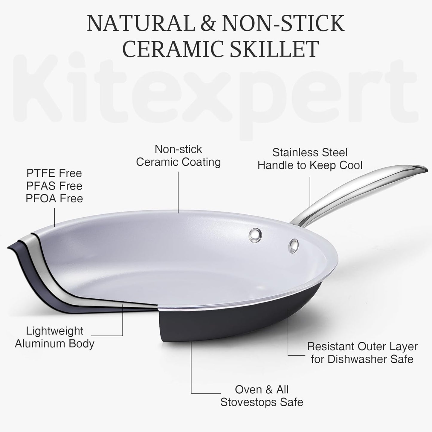 KITEXPERT Non Stick Frying Pans Set, Titanium Ceramic Pan Skillet Set Non Toxic, 8" 9.5" 11" Nonstick Frying Pan, Stainless Steel Handle, Dishwasher & Oven Safe, PFAS & PTFE & PFOA Free, Grey