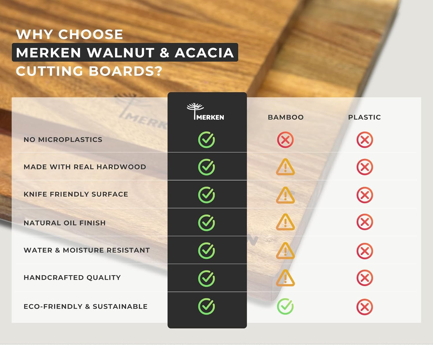 Premium Walnut Wood Cutting Board – XL End Grain Butcher Block – Extra Large Reversible Chopping Board with Juice Groove – For Meat, Cheese, Veggies, Charcuterie – Knife Friendly Kitchen Essential