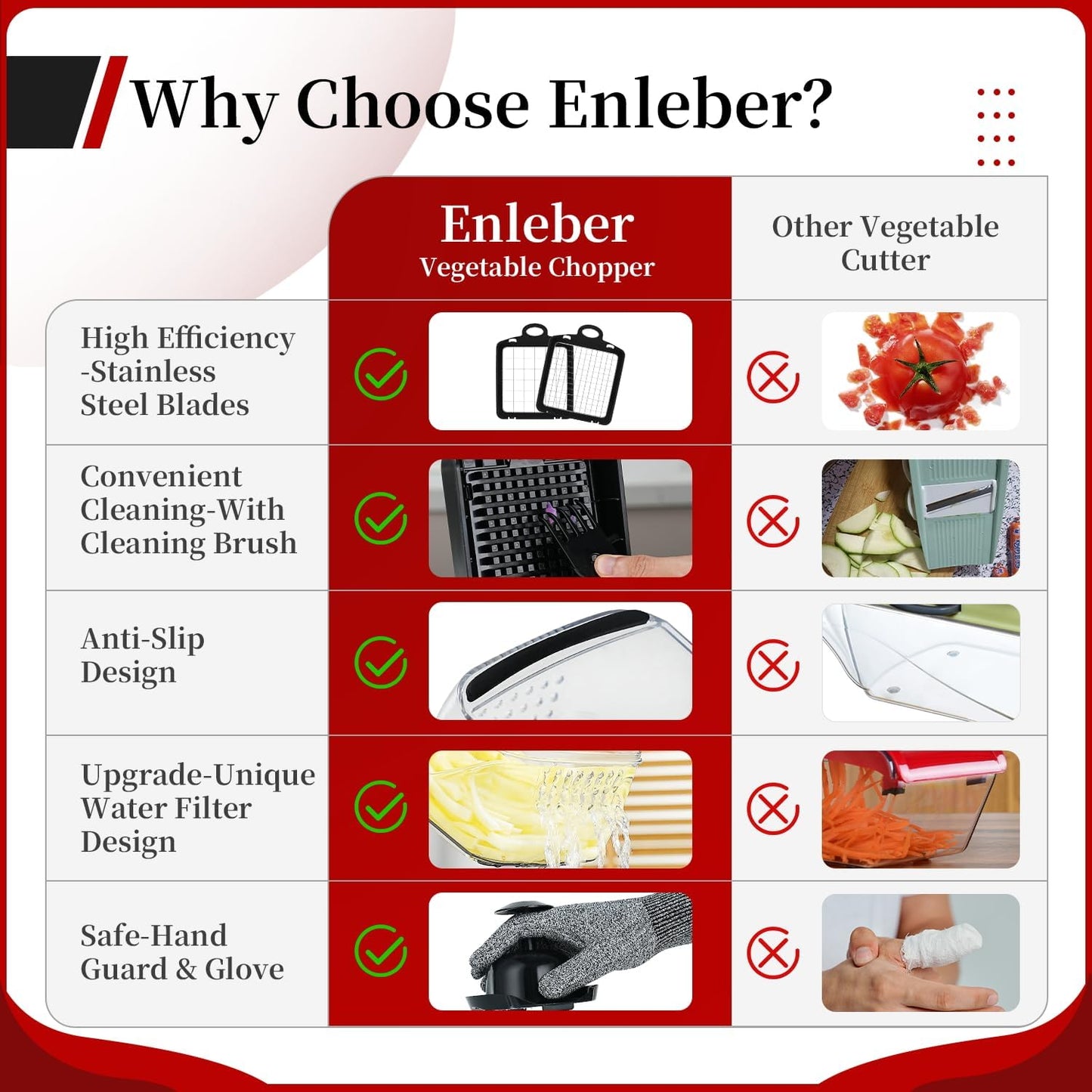 Multifunctional Vegetable Chopper Mandoline Slicer Dicer Veggie Chopper Onion Mincer Vegetable and Salad Cutter, Essential Kitchen Mandoline Tools with Container