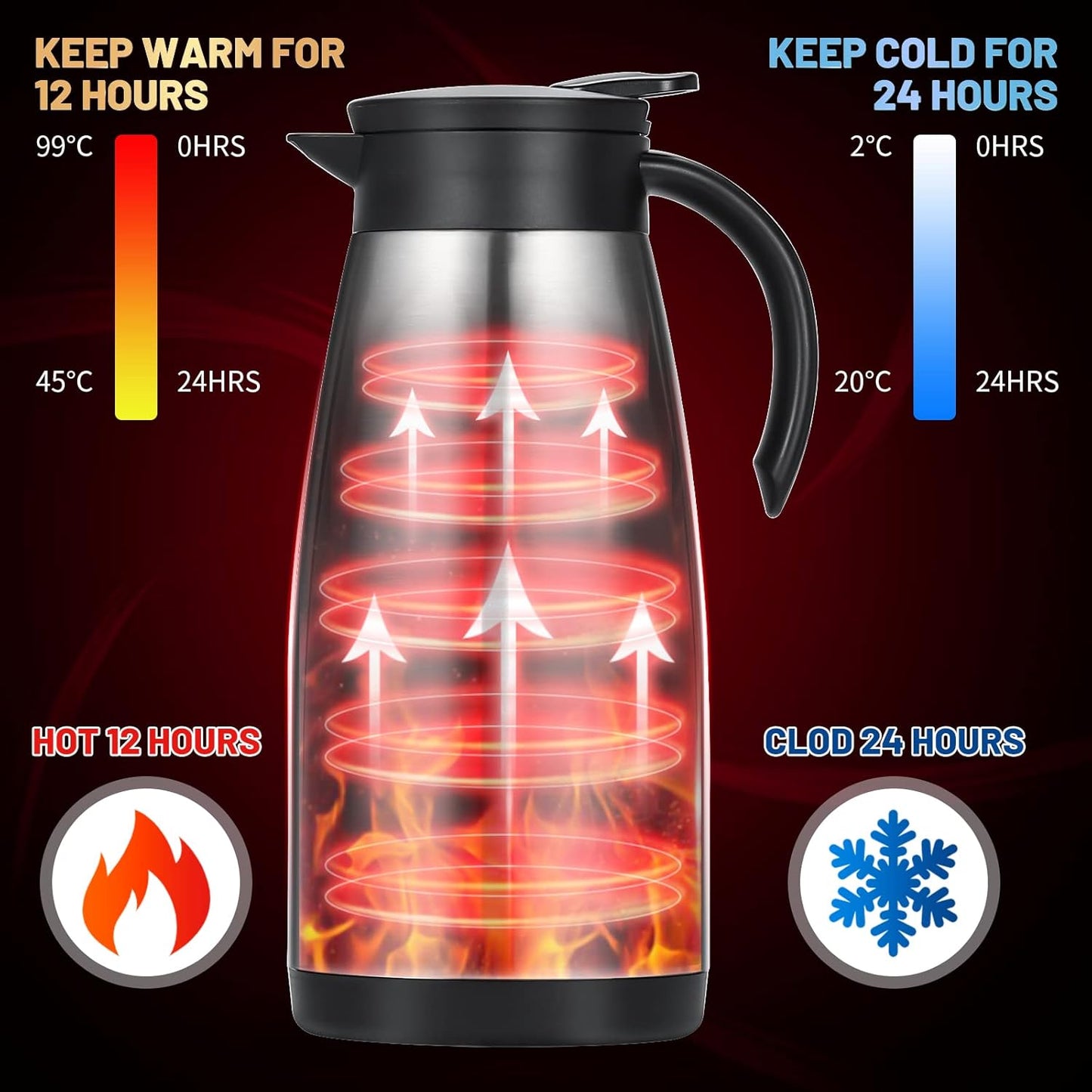 50 Oz Insulated Coffee Carafe, Stainless Steel and Double Walled Vacuum Thermal Coffee Carafe Pot for Keeping Hot, Coffee & Tea For 12 Hours Heat Retention, Silver