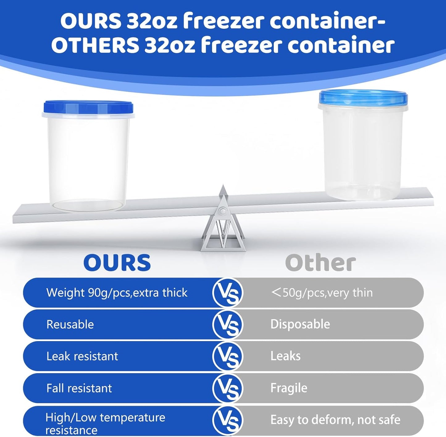 Food Storage Containers with Twist Top Lids, Ultra Thick Airtight Plastic Containers for Soup, Leftover, Ice Cream, Overnight Oats, BPA Free Stackable Freezer Containers [12 Pack-32 oz]