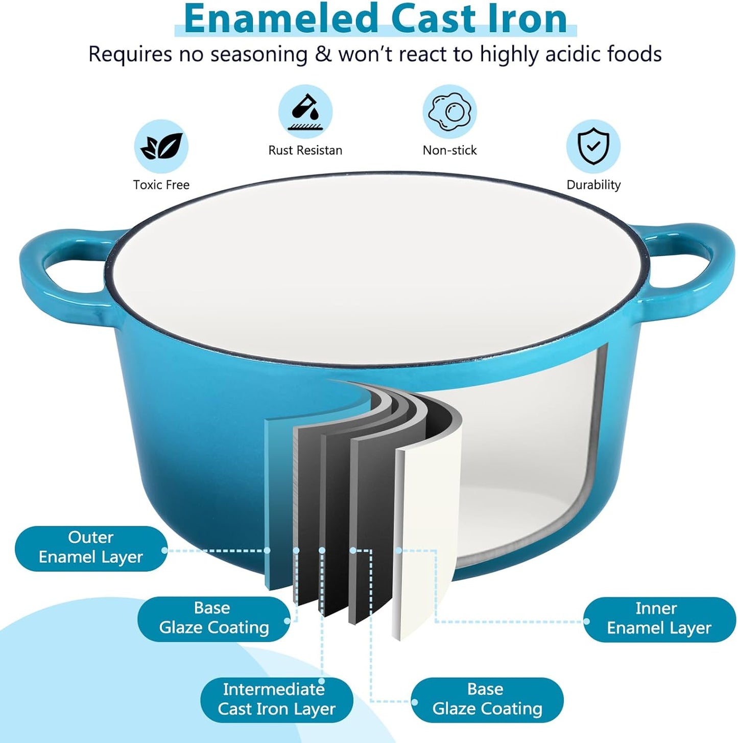 E-far 3 Qt Enameled Cast Iron Dutch Oven with Lid, Small Round Nonstick Dutch Oven Pot for Bread Baking Braising Stews Roasting Cooking, Heavy Duty, Induction & Oven Safe - Teal Mist