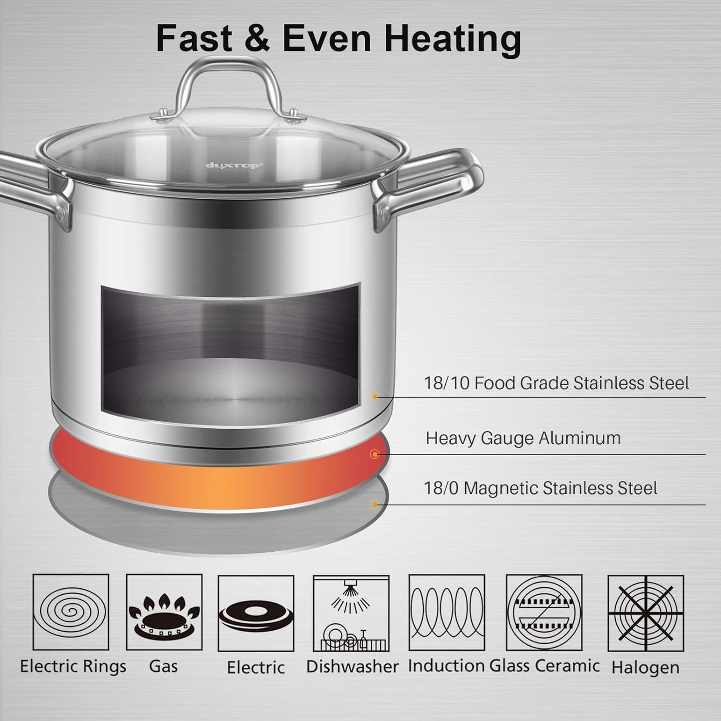 Duxtop Professional Stainless Steel Cookware Induction Ready Impact-bonded Technology (8.6Qt Stockpot)