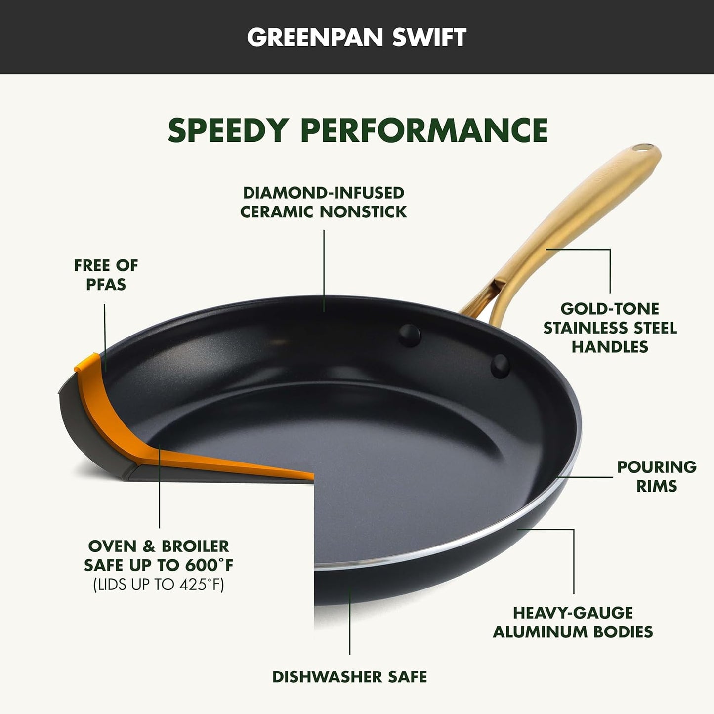 GreenPan 12 Piece Nonstick Swift Cookware Set, Ceramic PFAS-Free Pots & Pans with Lids, Dishwasher & Oven/Broiler Safe to 600F, Kitchen Cooking Set, Sauce, Saute, Stock, Frying Pans, Black/Gold