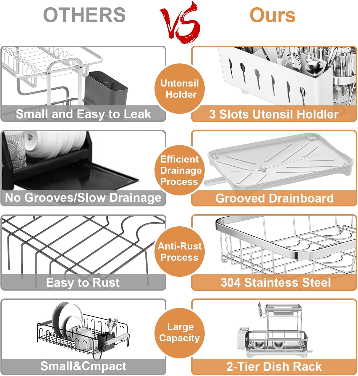Dish Drying Rack Kitchen 2-Tier 304 Stainless Steel Dish Racks for Kitchen Counter,Strainer with Adjustable Draining Tray,Drying Rack with Water Cup Hook & Cutlery Holder,White