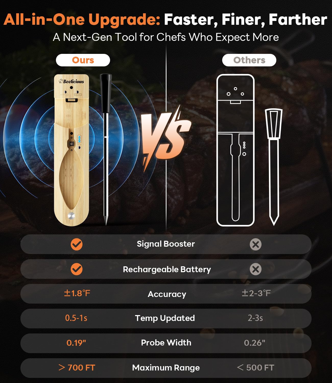 Wireless Meat Thermometer – Stable Bluetooth Smart Probe with ±1.8℉ Accuracy, 0.5s Fast Response & Long-Lasting Battery, IP67 Waterproof, App Controlled for Grill, Oven, Air Fryer
