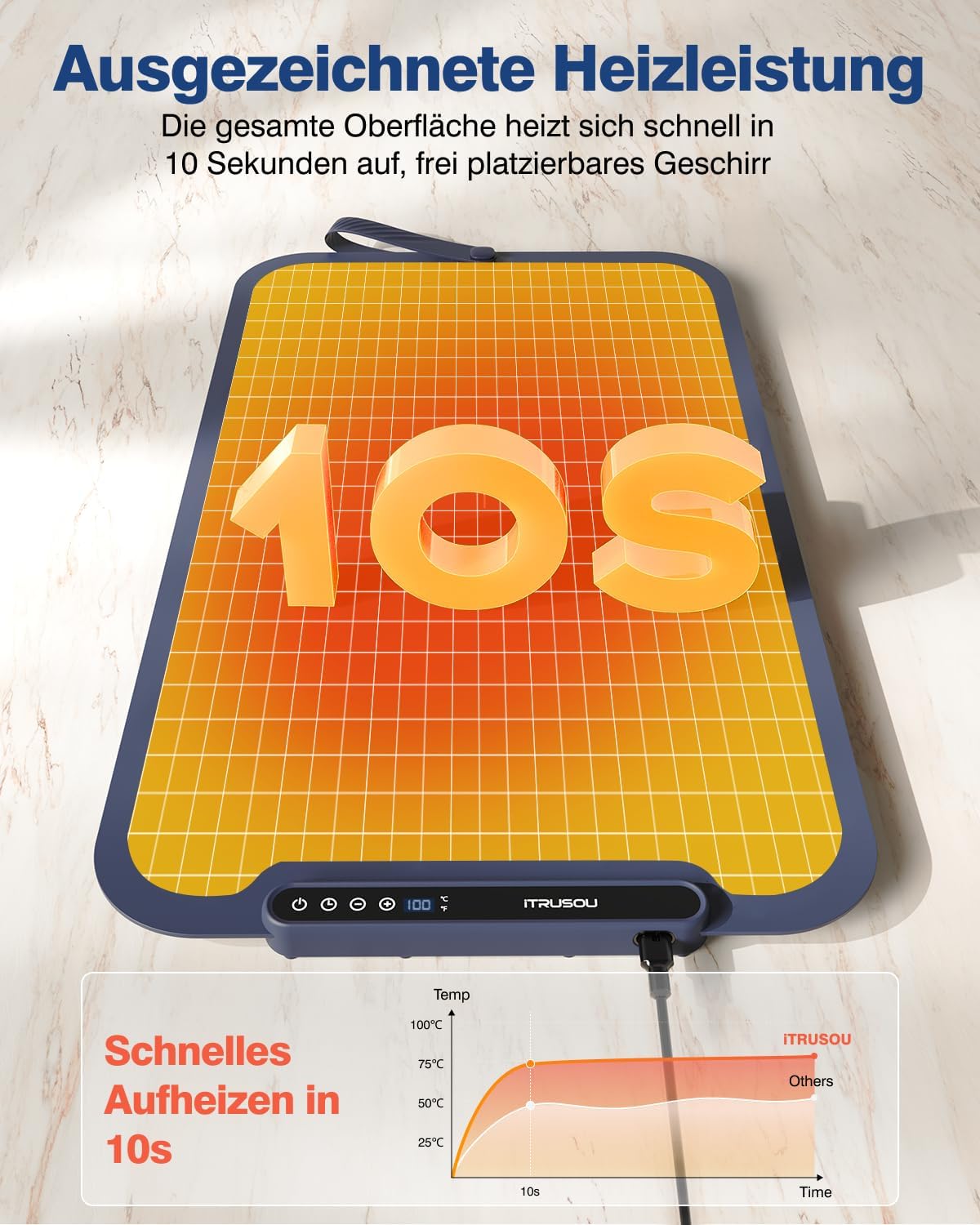 Food Warming Mat, iTRUSOU 27.5x16'' Electric Warming Tray with 7 Temp-Settings, Switchable Fahrenheit/Celsius, 99h Timer, Foldable Food Warmer Keep Food Warm at Buffet, Party, Sabbath, Daily Use