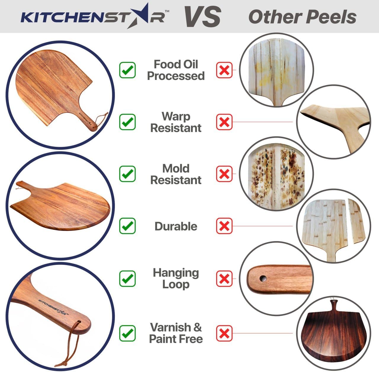 KitchenStar 12-Inch Acacia Wood Pizza Peel – Wooden Cutting & Serving Board with Handle & Hanging Loop – Natural Oil Finish – Ideal Pizza Oven Accessory for Easy Sliding & Prep