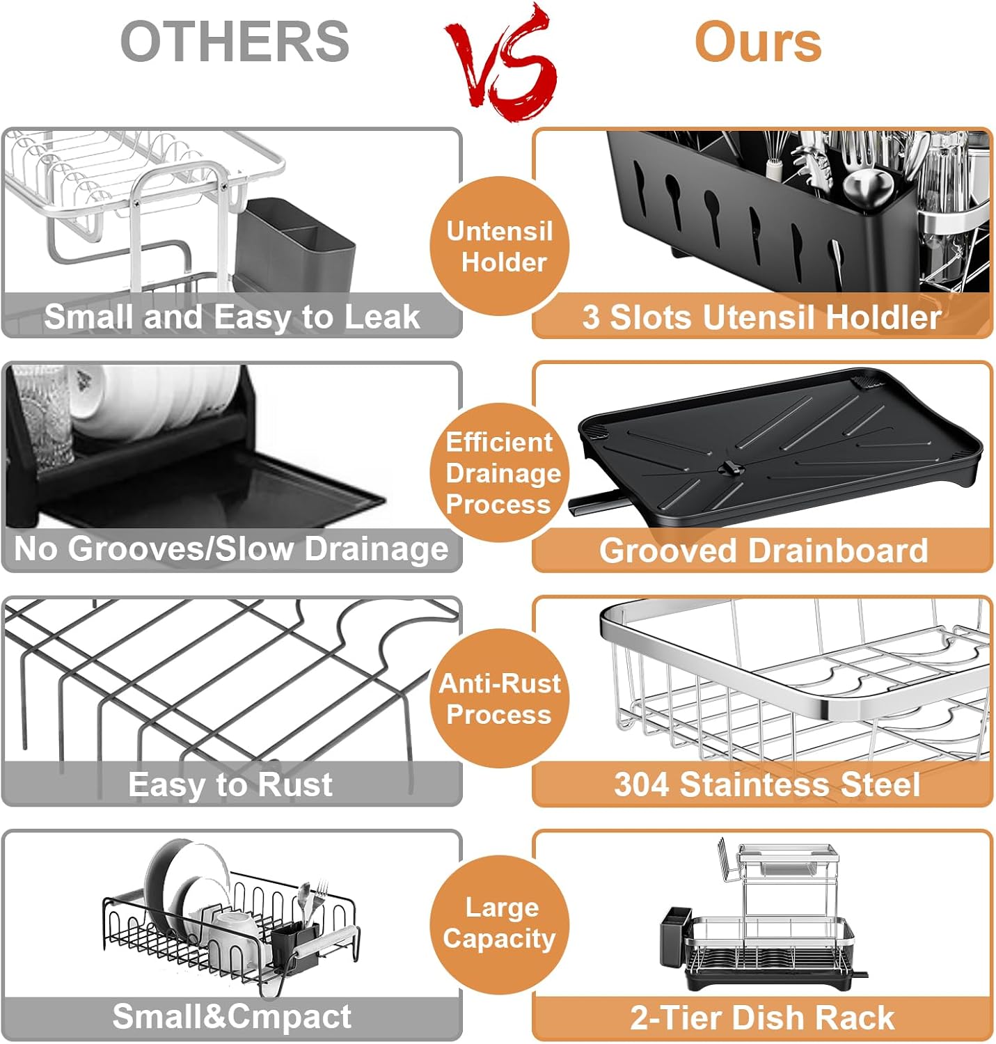 Dish Drying Rack Kitchen 2-Tier 304 Stainless Steel Dish Racks for Kitchen Counter,Dish Strainer with Adjustable Draining Tray,Drying Rack with Water Cup Hook & Cutlery Holder,Black