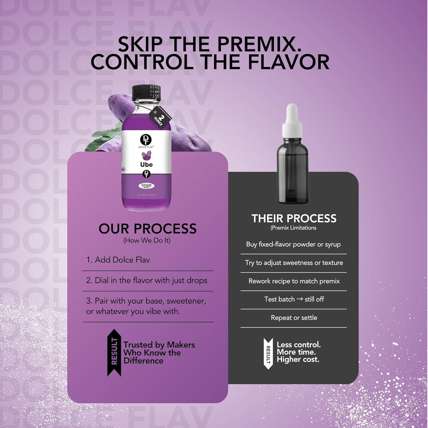 Dolce Flav Purple Ube Extract – 2 Ounce Water-Soluble Kosher, Sugar-Free, Concentrated Sweet Ube Flavoring for Baking, Ice Cream & Pastries, Includes Measured Dropper