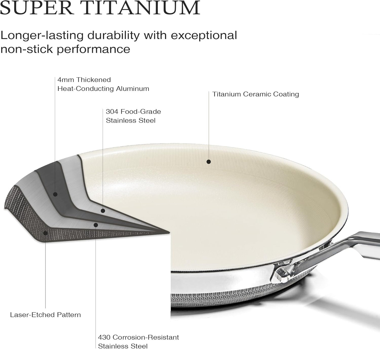 KITEXPERT Non Stick Frying Pans Set, Beige Titanium Ceramic Pan, Nonstick Skillet Stainless Steel, PFAS, PFOA & PTFE Free, Dishwasher & Oven Safe, All Cooktops Compatible, 3 Piece (8", 10", 12")