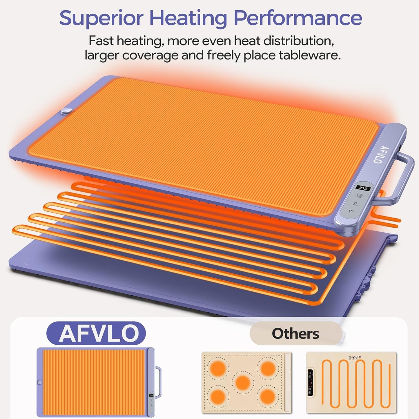 Electric Food Warming Mat with Adjustable Temperature, Upgrade High-tech Graphene Heating Film, Fast Full Surface Heating Mat, Roll Up Food Warmers for Parties Buffet (Purple)