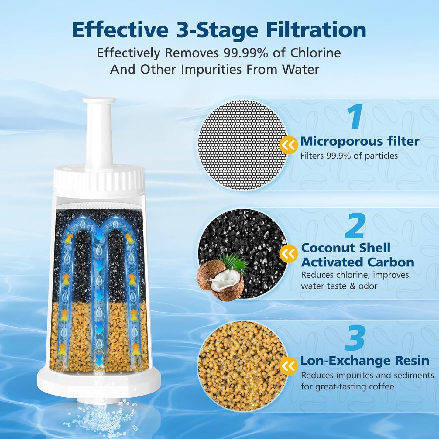 6 Pack Upgrade Water Filters Compatible with Breville BES880 Barista Touch, BES990 BES980 Oracle Touch and BES878 BES920 Bambino ClaroSwiss Sage Espresso coffee Machine, #BES008WHT0NUC1